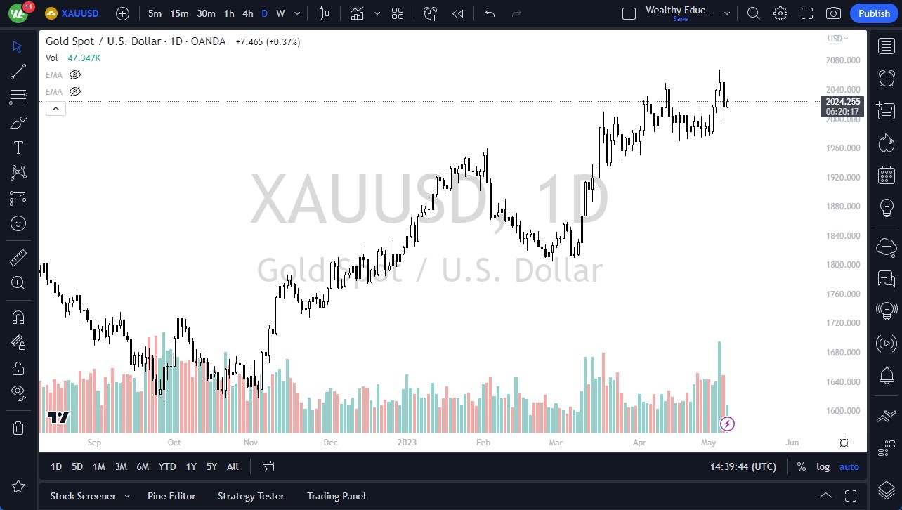 الرسم البياني اليومي للذهب