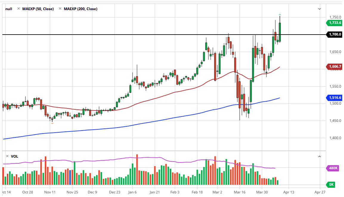 Previsioni XAU/USD Previsioni XAU/USD