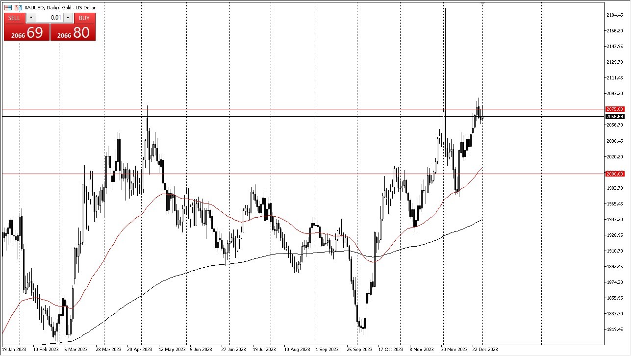 Gold Attempted to Rally on Tuesday