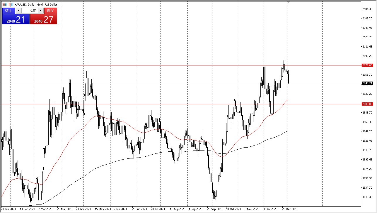 Gold Attempted to Rally