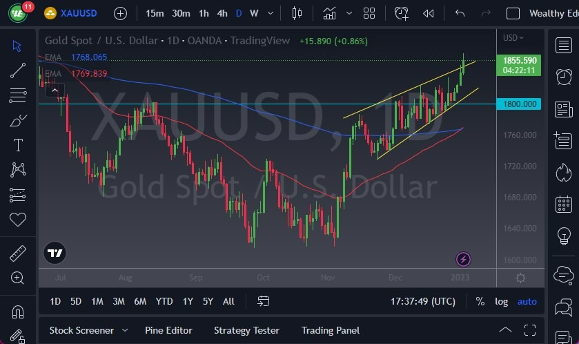 Pronóstico del XAU/USD Hoy 05012023 Pronóstico del XAU/USD Hoy 05012023