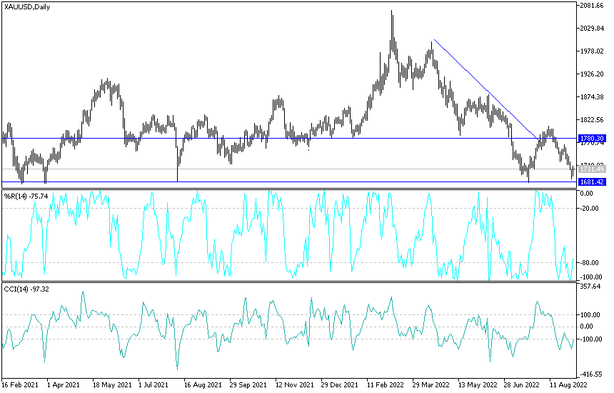 Análisis Técnico del Oro Análisis Técnico del Oro