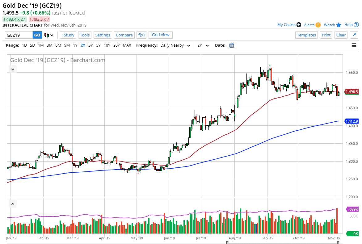 Oro, XAU/USD Oro, XAU/USD