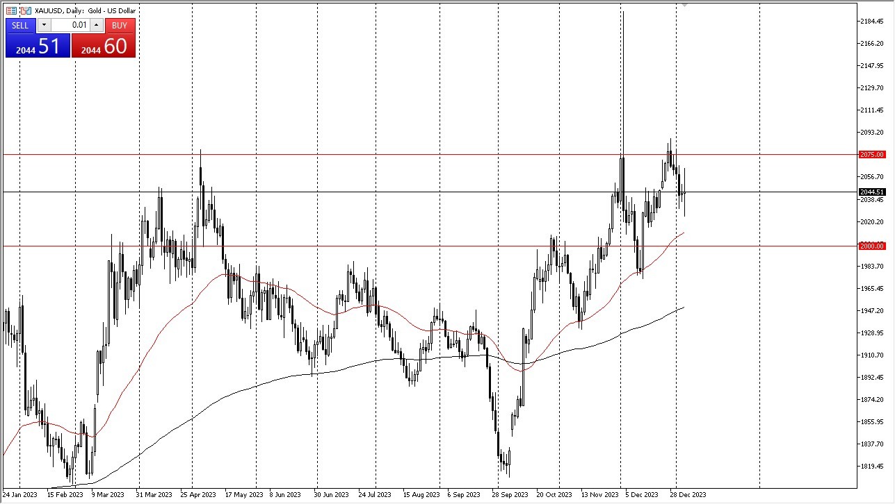 Gold Declined After Jobs Report.