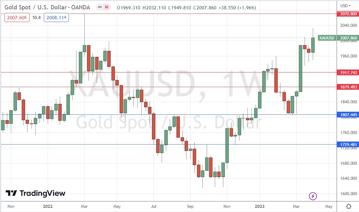 الرسم البياني الأسبوعي للذهب الرسم البياني الأسبوعي للذهب