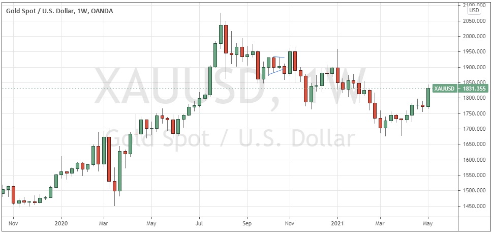 Gráfico Semanal del Oro Gráfico Semanal del Oro