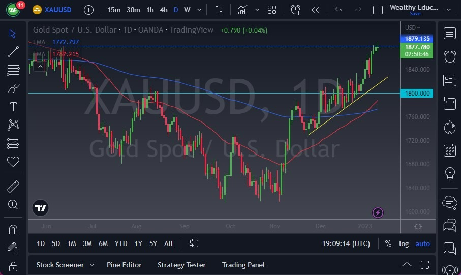Pronóstico del Oro Hoy 12012023 Pronóstico del Oro Hoy 12012023