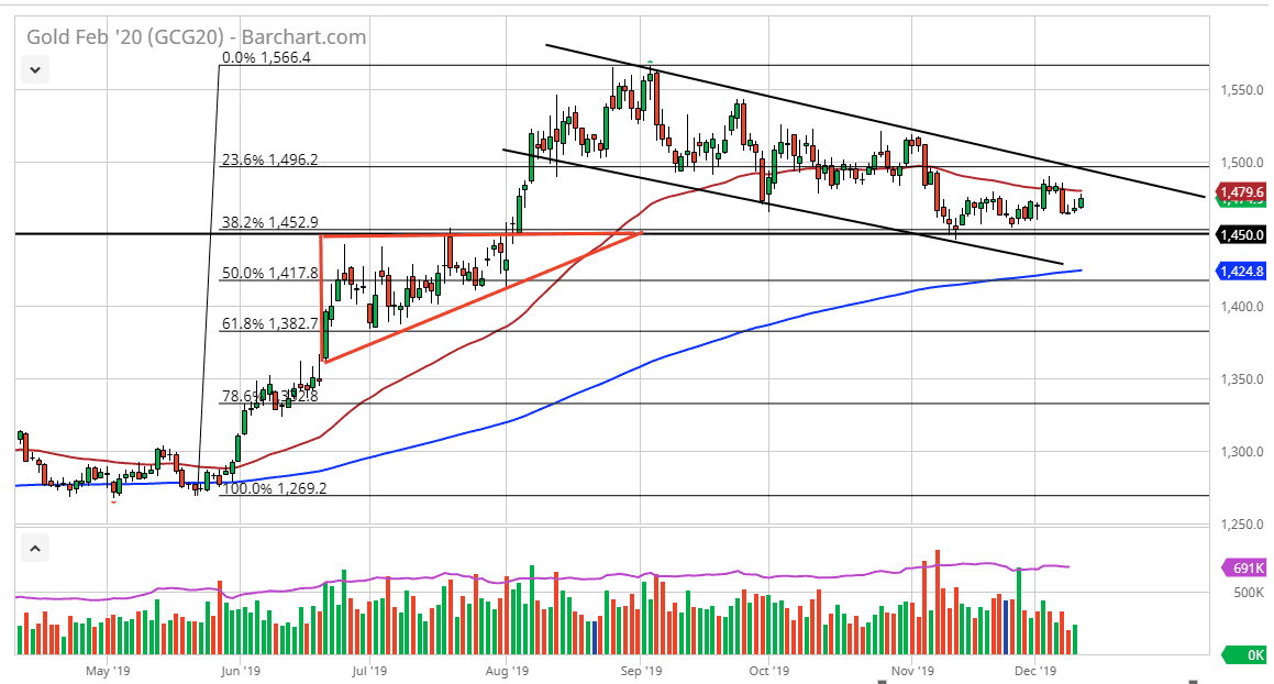 Previsioni XAU/USD Previsioni XAU/USD