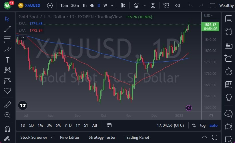 Pronóstico del Oro Hoy 13 de Enero de 2023 Pronóstico del Oro Hoy 13 de Enero de 2023