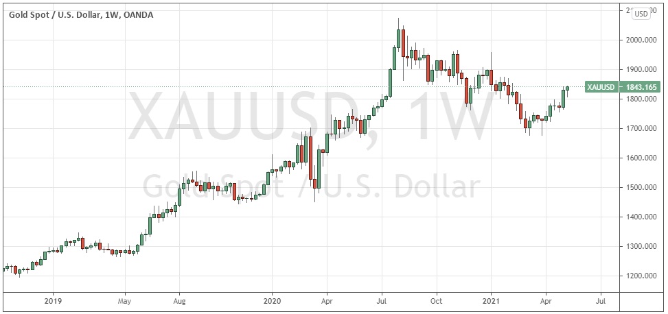 الرسم البياني الأسبوعي للذهب الرسم البياني الأسبوعي للذهب