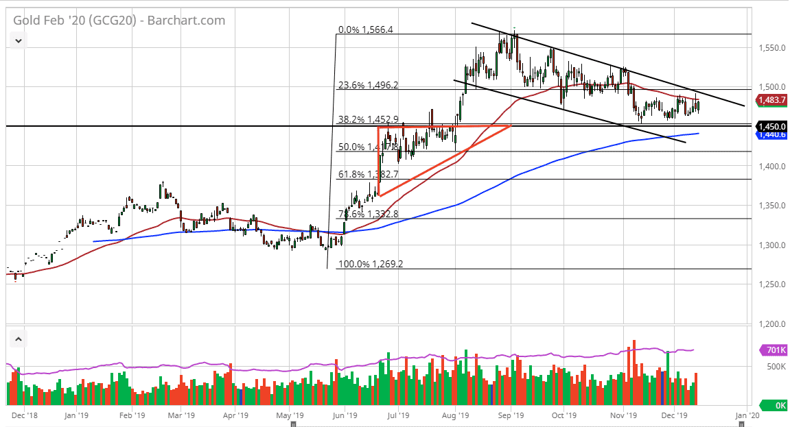 Pronóstico del Oro Pronóstico del Oro