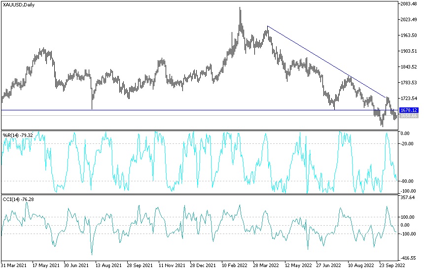 Análisis Técnico del Oro 