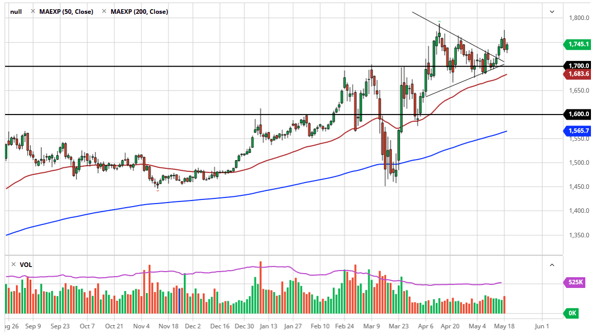 الرسم البياني اليومي للذهب