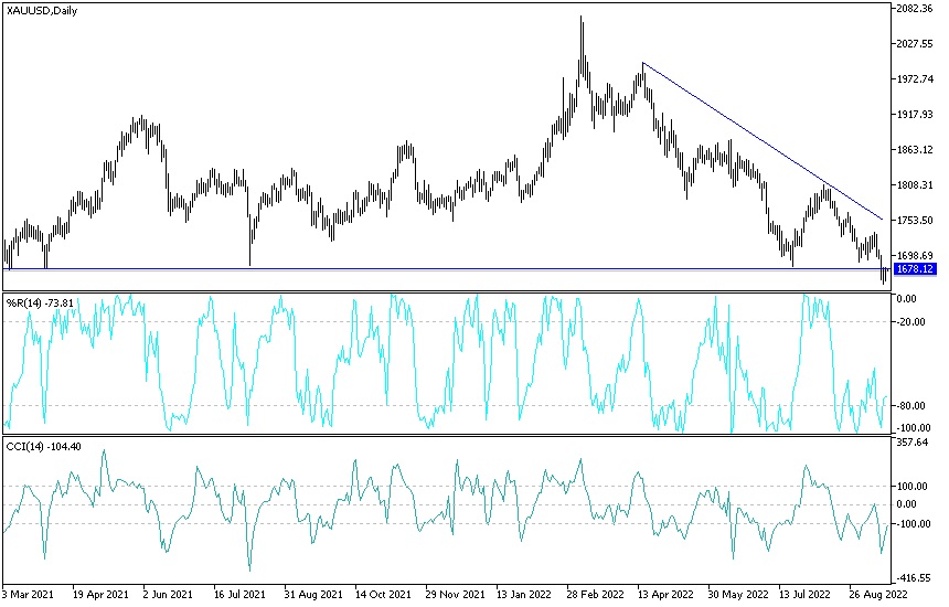 Análisis Técnico del Oro