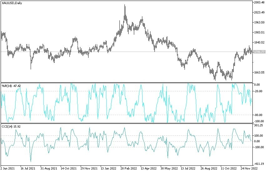 Análisis Técnico Oro Análisis Técnico Oro