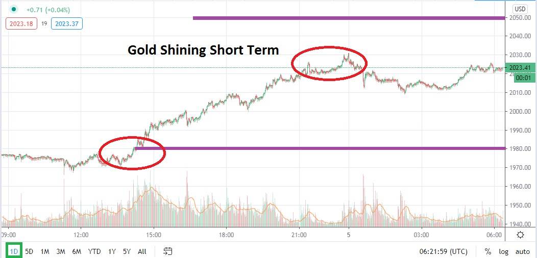 Señal Forex del Oro Señal Forex del Oro