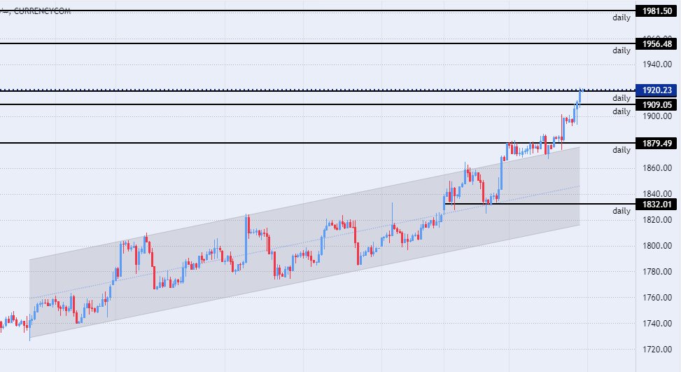 الرسم البياني الأسبوعي للذهب الرسم البياني الأسبوعي للذهب