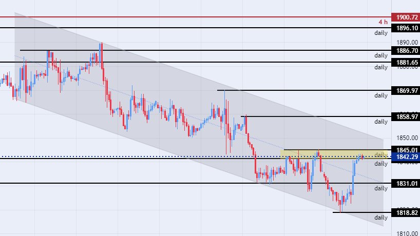 الرسم البياني الأسبوعي للذهب الرسم البياني الأسبوعي للذهب