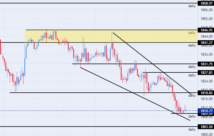 الرسم البياني الأسبوعي للذهب الرسم البياني الأسبوعي للذهب