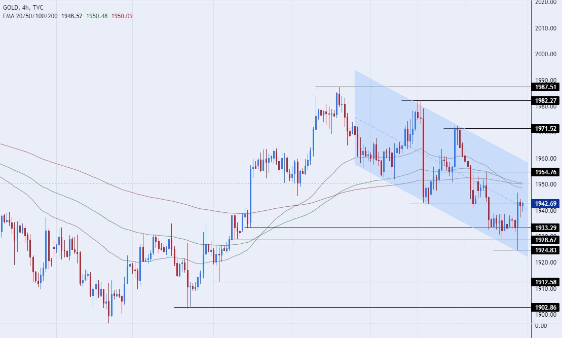 الرسم البياني الأسبوعي للذهب الرسم البياني الأسبوعي للذهب