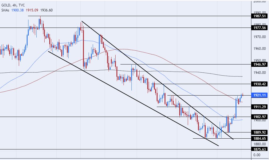  توصيات الذهب اليوم 24-08-2023