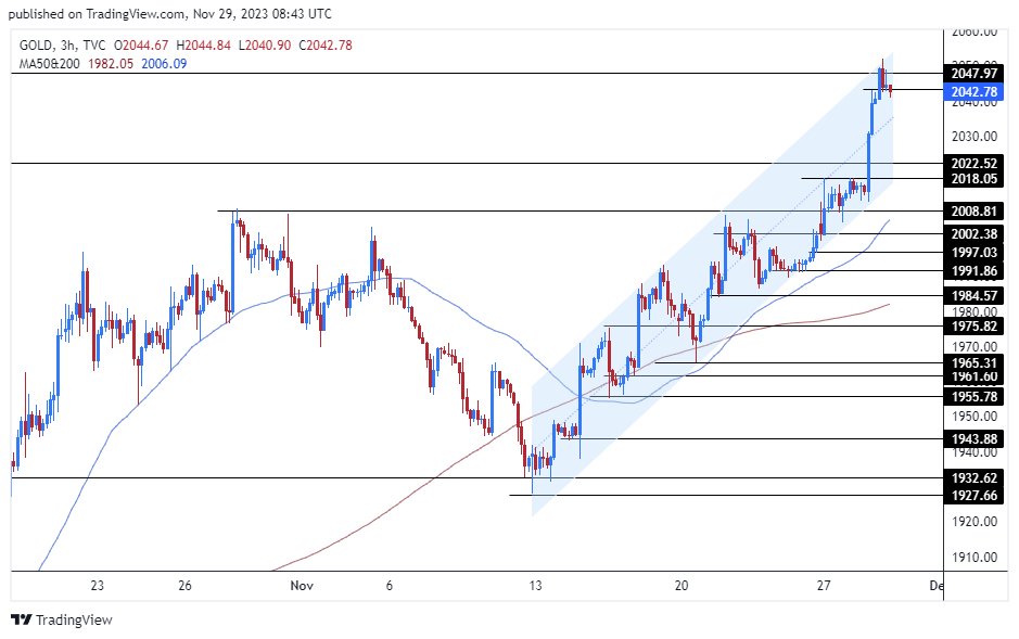الرسم البياني اليومي للذهب الرسم البياني اليومي للذهب
