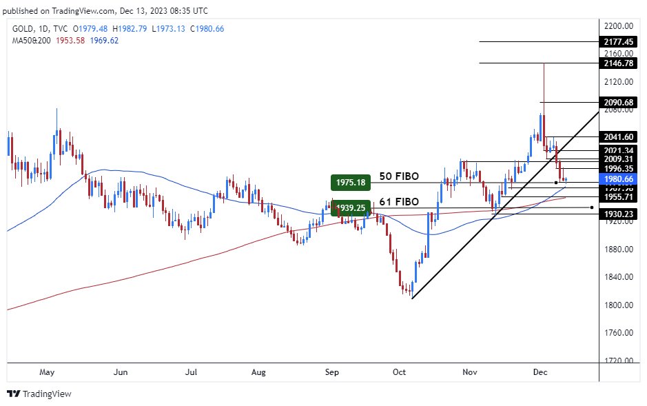 الرسم البياني اليومي للذهب الرسم البياني اليومي للذهب