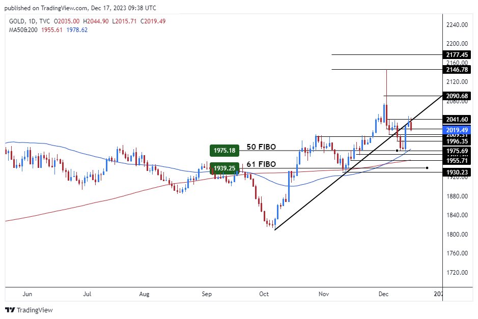الرسم البياني الأسبوعي للذهب الرسم البياني الأسبوعي للذهب