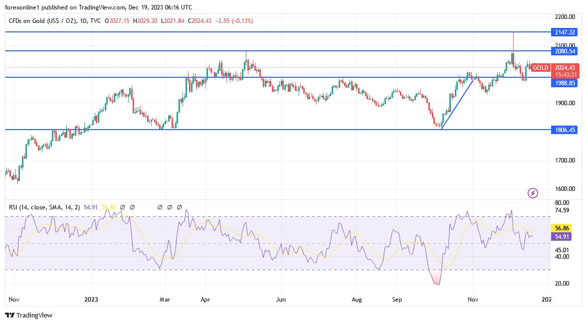 GOLD_2023-12-19_08-16-38