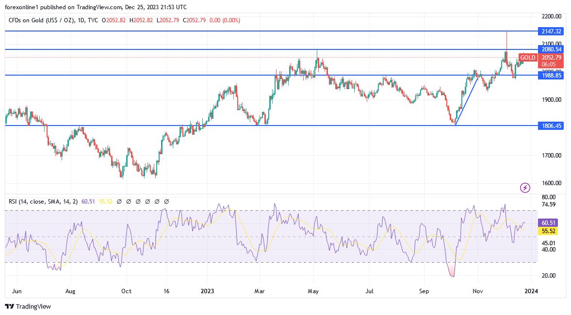 GOLD_2023-12-26 GOLD_2023-12-26