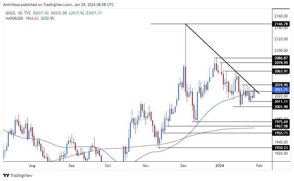 الرسم البياني الأسبوعي للذهب الرسم البياني الأسبوعي للذهب