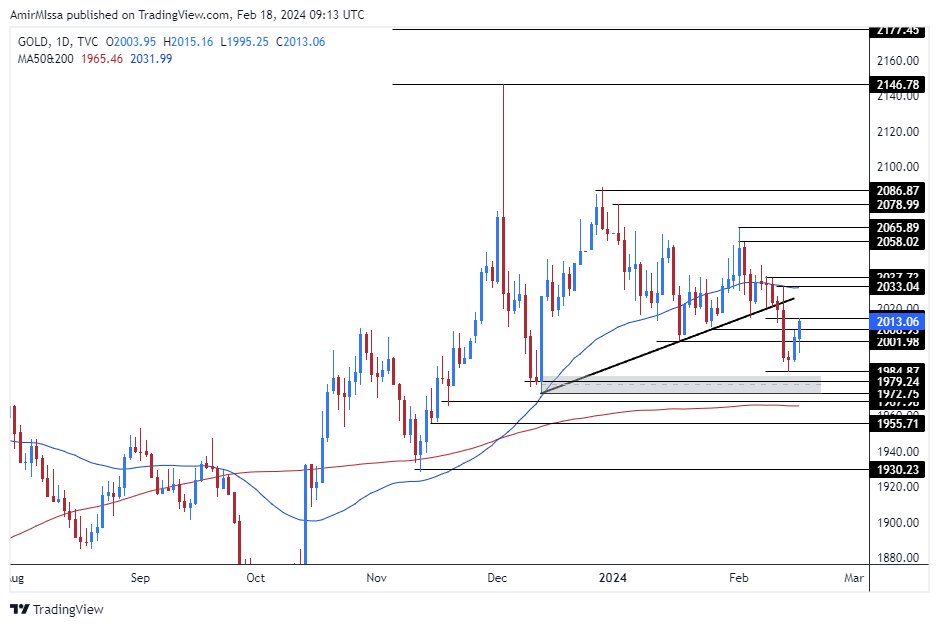 الرسم البياني الأسبوعي للذهب الرسم البياني الأسبوعي للذهب