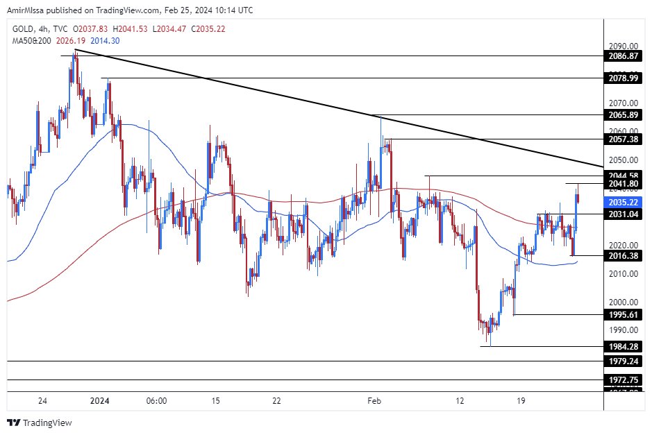 الرسم البياني الأسبوعي للذهب الرسم البياني الأسبوعي للذهب