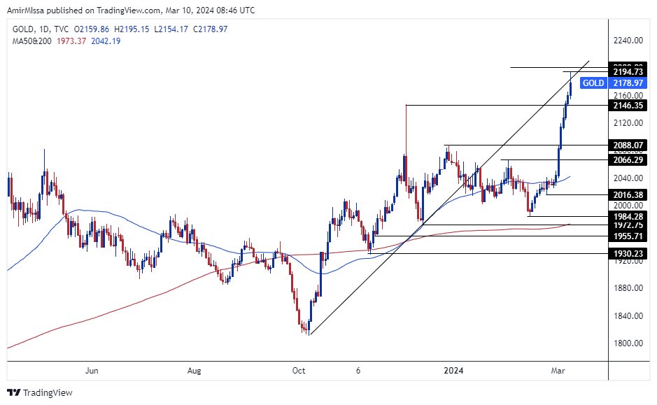 الرسم البياني الأسبوعي للذهب الرسم البياني الأسبوعي للذهب
