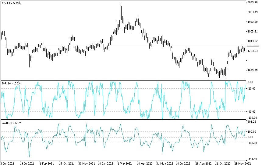 Análisis Técnico del Oro Análisis Técnico del Oro