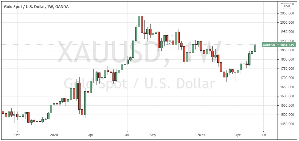 الرسم البياني الأسبوعي للذهب الرسم البياني الأسبوعي للذهب
