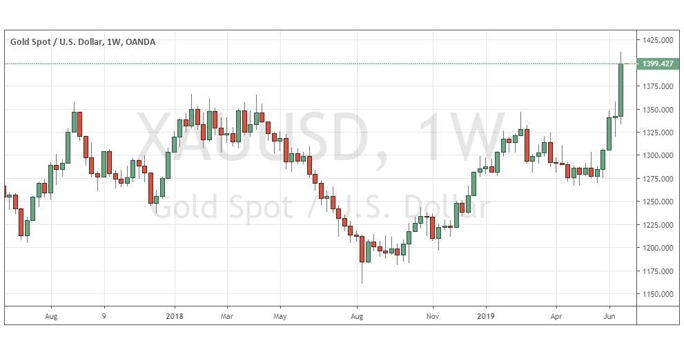 الذهب /الدولار الأمريكي الذهب /الدولار الأمريكي