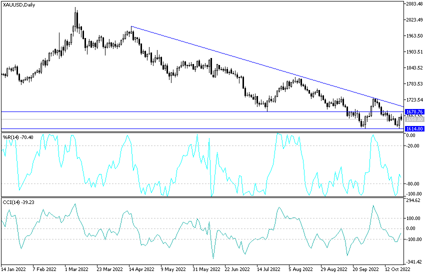 Análisis Técnico del Oro