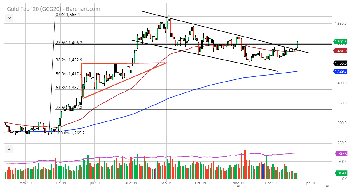 الرسم البياني للذهب الرسم البياني للذهب
