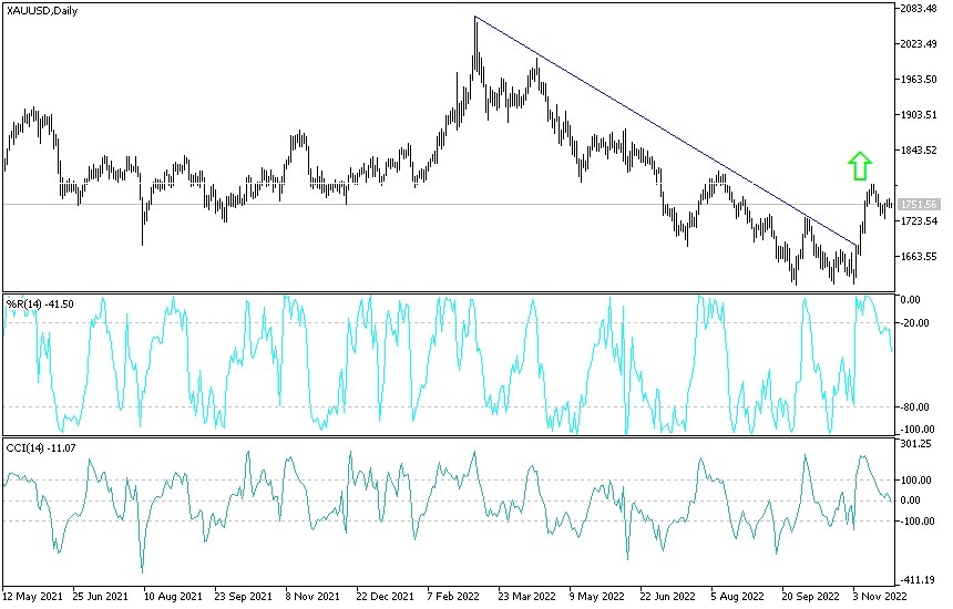 Análisis Técnico del XAU/USD Análisis Técnico del XAU/USD