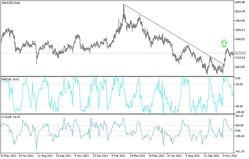Análisis Técnico del XAU/USD Análisis Técnico del XAU/USD