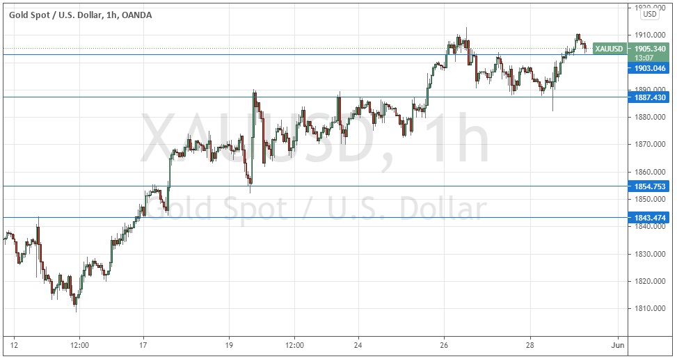 Señal Forex del Oro Señal Forex del Oro