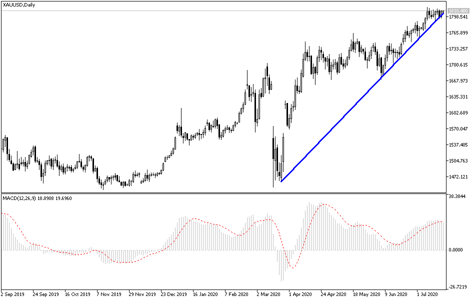 Análisis Técnico del Oro