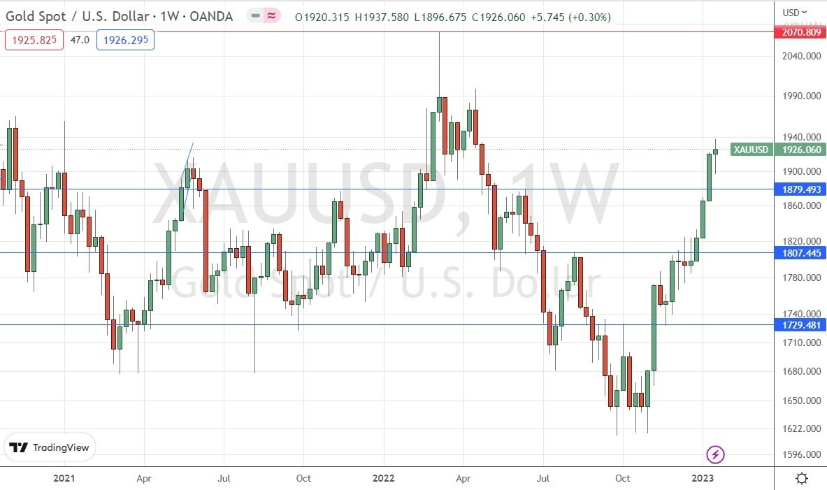 Gráfico Semanal XAU/USD Gráfico Semanal XAU/USD