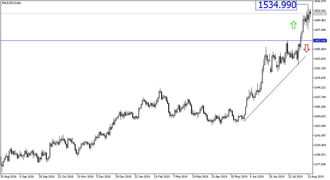 Análisis Técnico del Oro