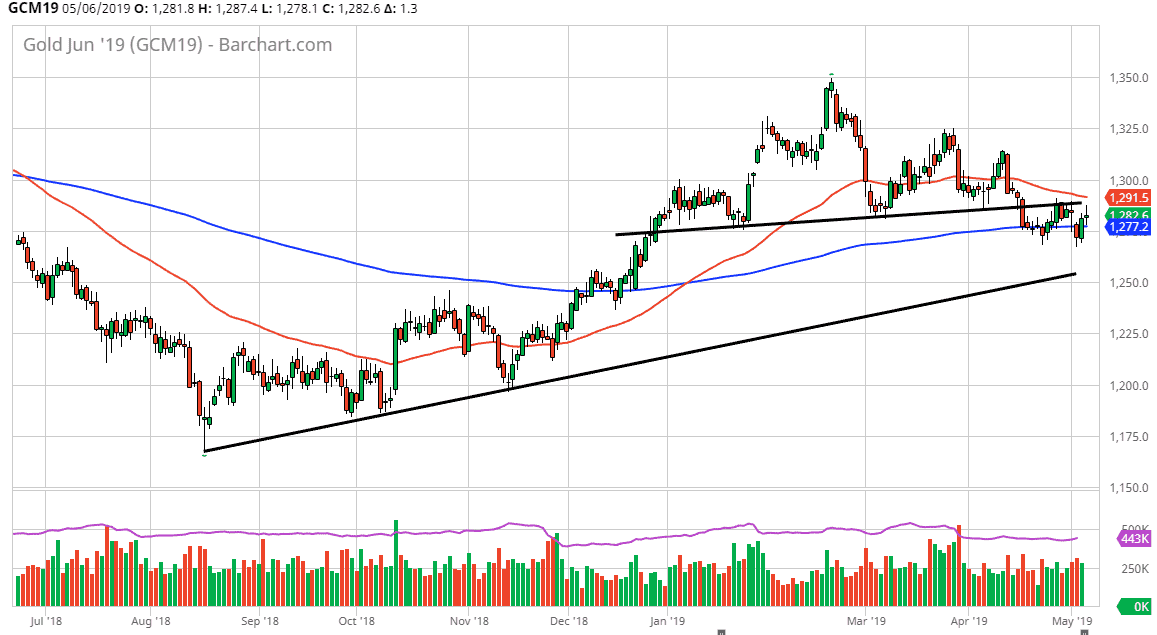 Oro, XAU/USD Oro, XAU/USD