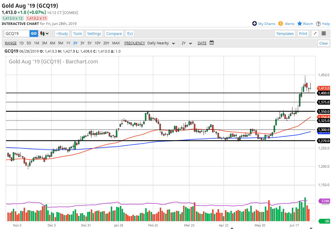 الرسم البياني للذهب الرسم البياني للذهب
