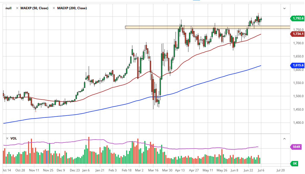 الرسم البياني للذهب الرسم البياني للذهب