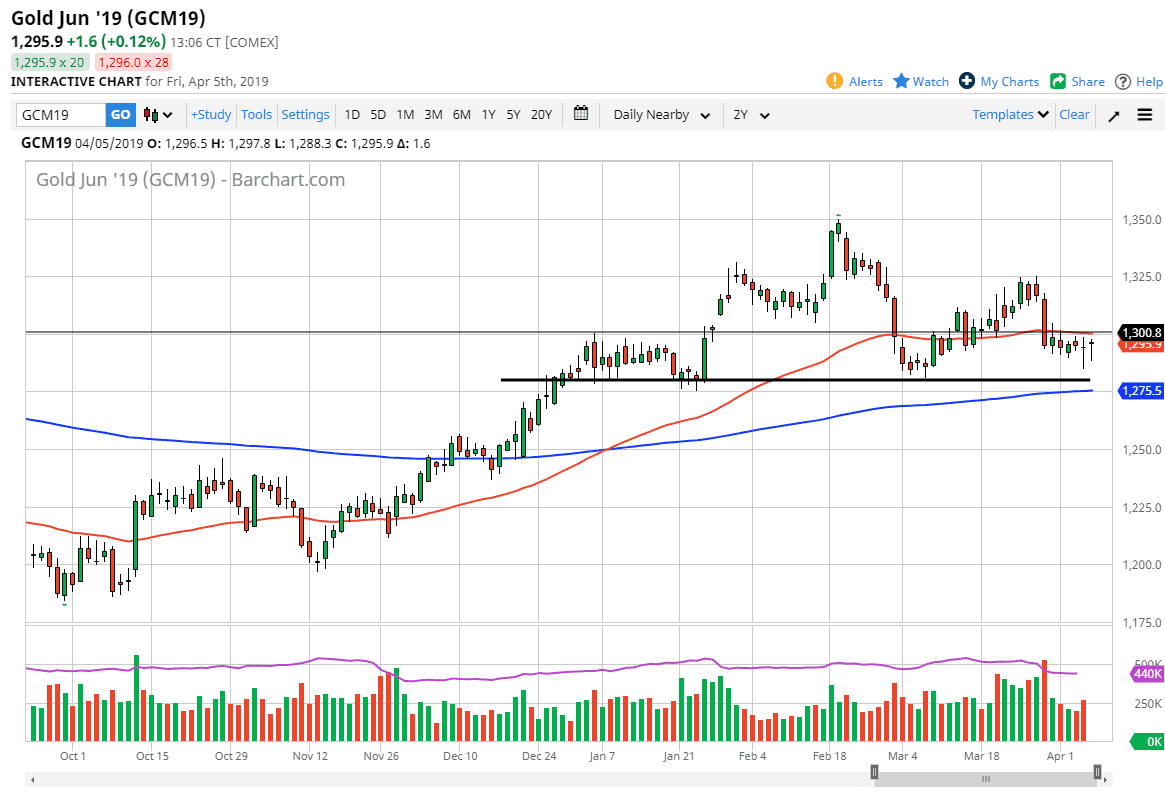previsioni oro previsioni oro