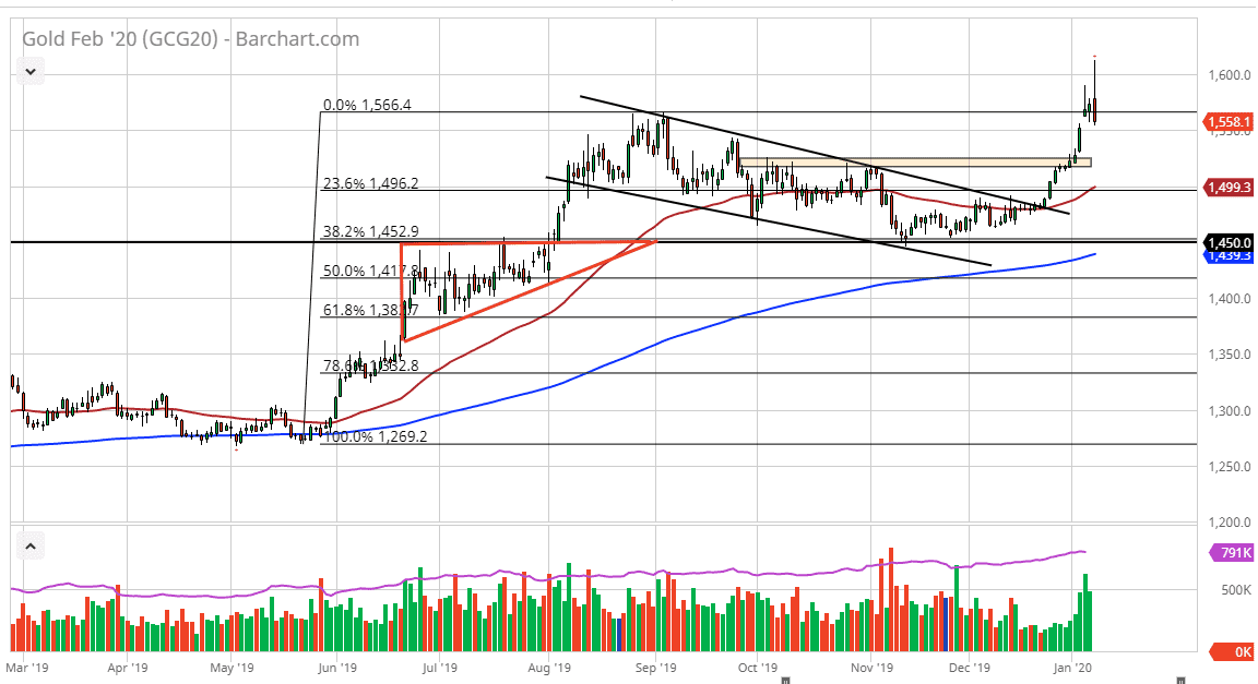 Oro, XAU/USD Oro, XAU/USD